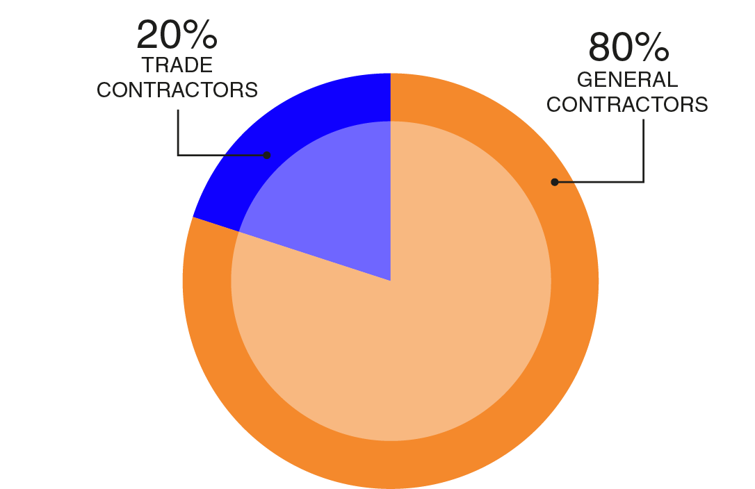 Company Types Attending